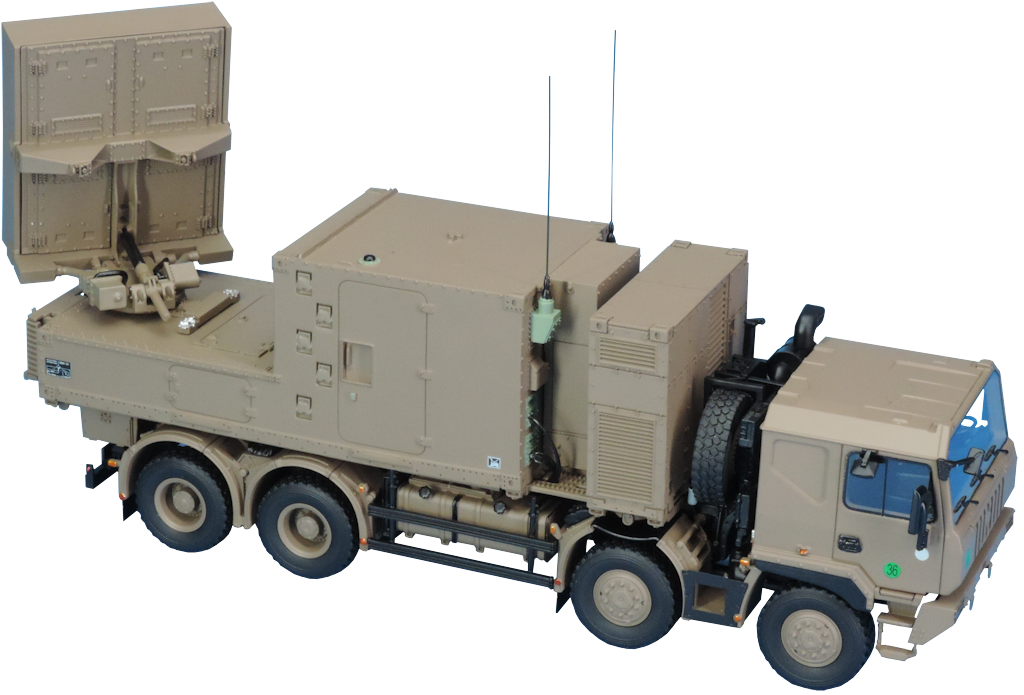 military industrial model