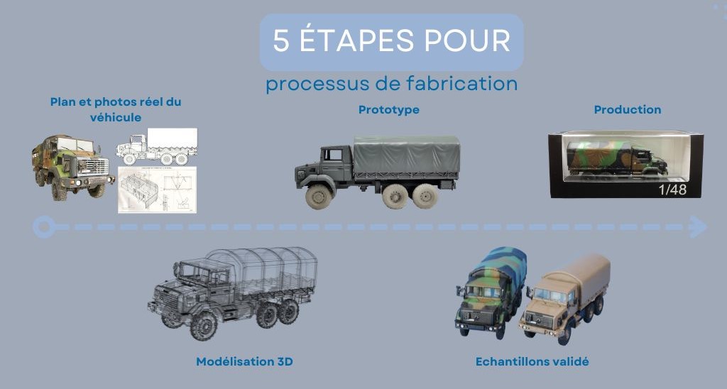 fabrication-maquette-promotionnelle
